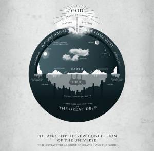 Ancient Hebrew concept of the world, by Michael Heiser.